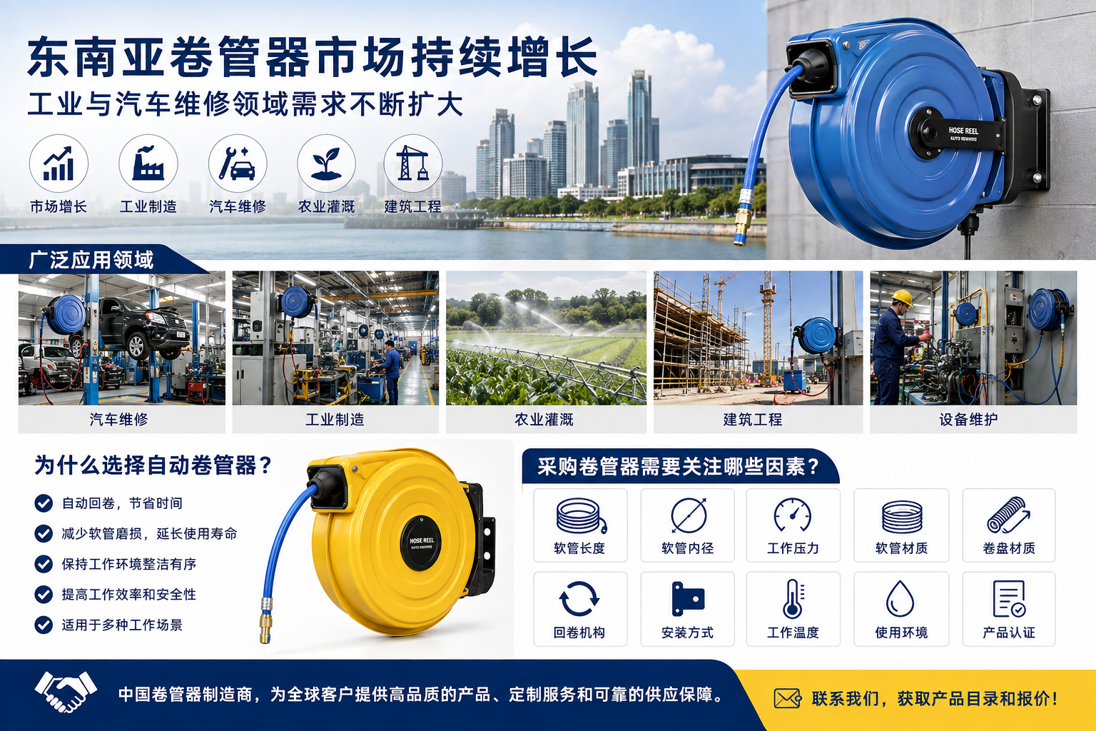 卷管器市场持续增长，工业与汽车维修领域需求不断扩大